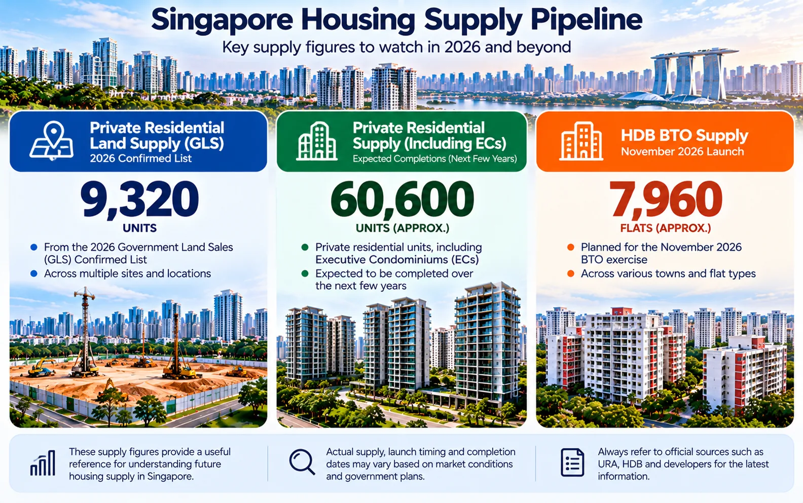 Singapore Property Outlook for the Rest of 2026: Prices, New Launches and Key Risks to Watch